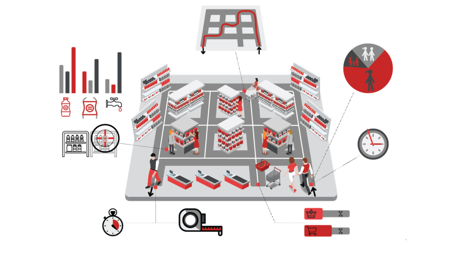 Shopper Journey Insights-Shopper Science Lab